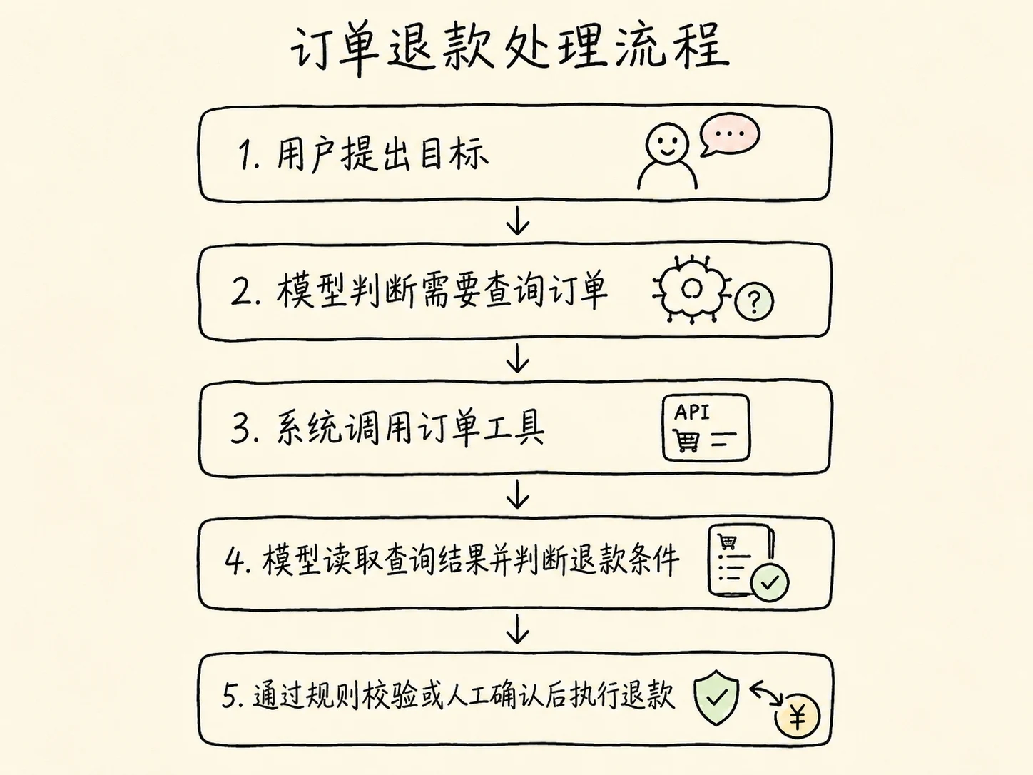 从聊天机器人开始认识大语言模型 配图 16