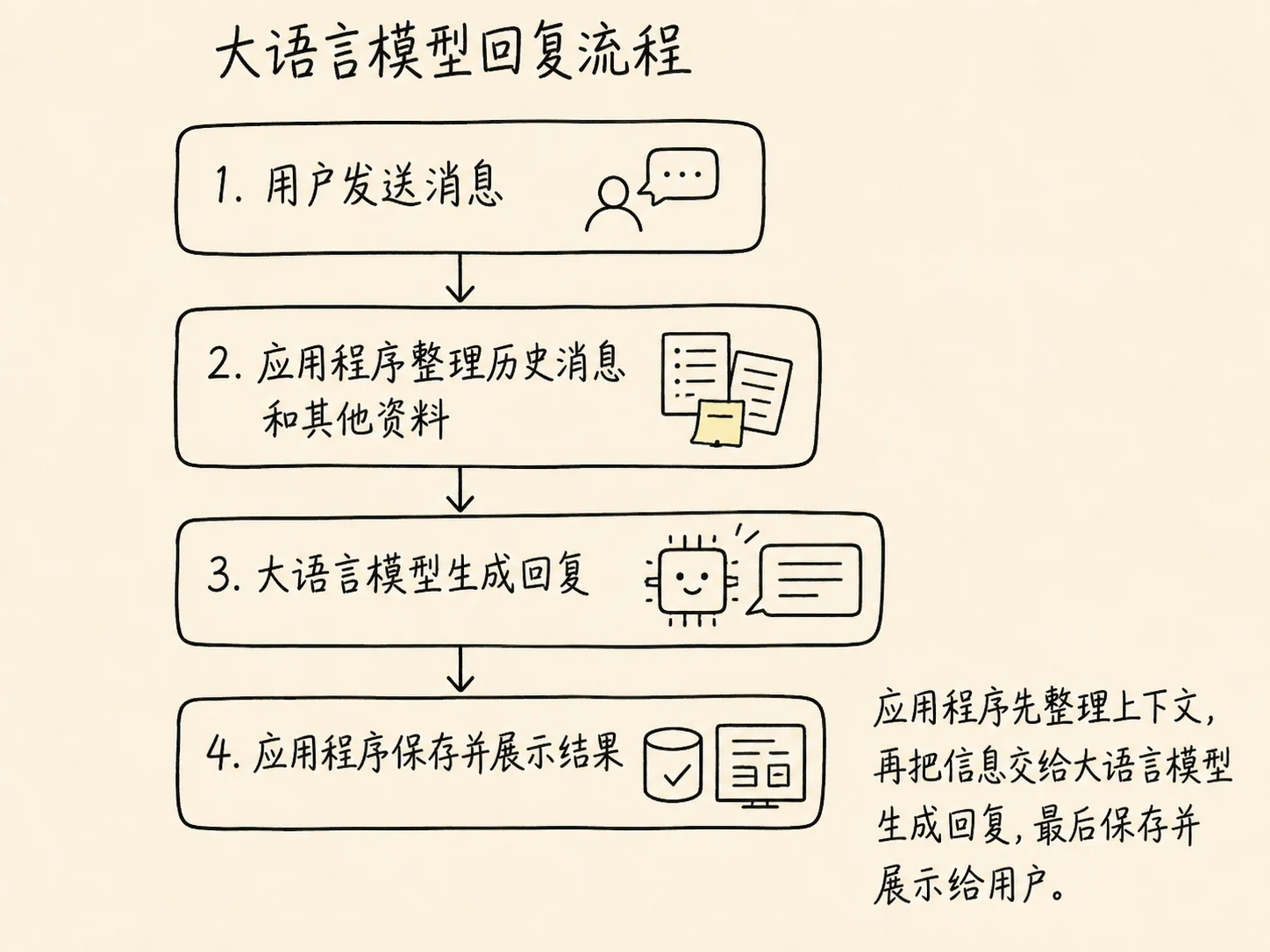 从聊天机器人开始认识大语言模型 配图 15