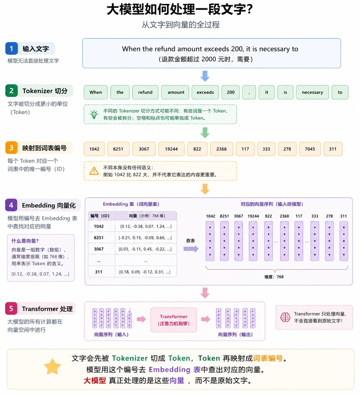 大语言模型如何生成内容 配图 14