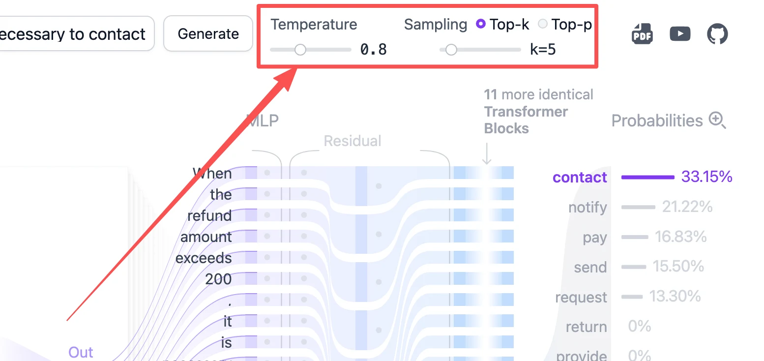 大语言模型如何生成内容 配图 9