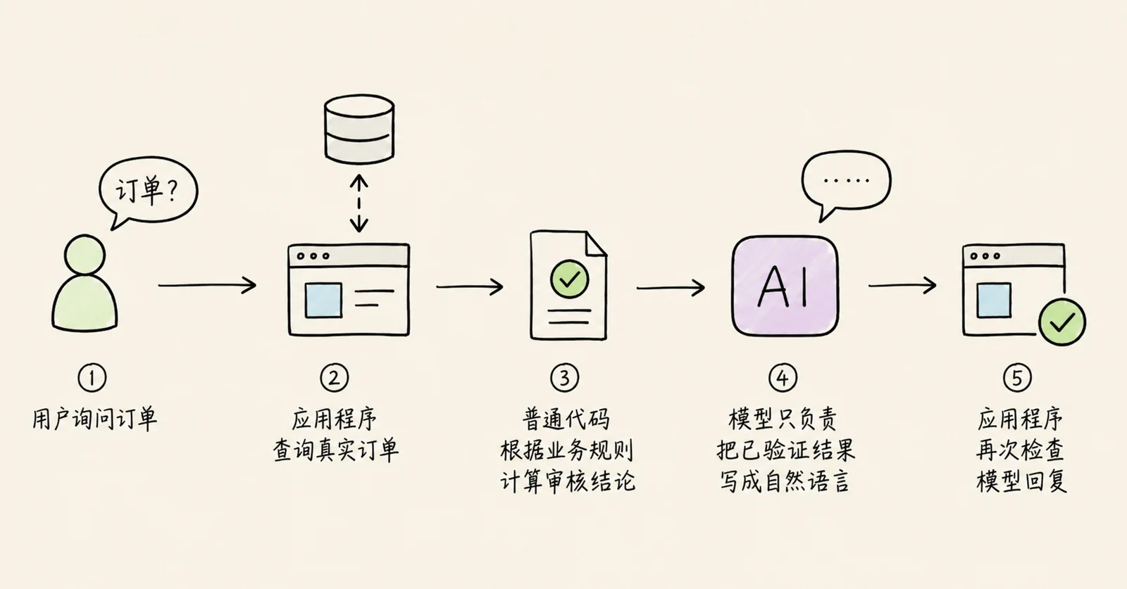 大模型幻觉与生成随机性：Temperature 能解决什么？ 配图 5