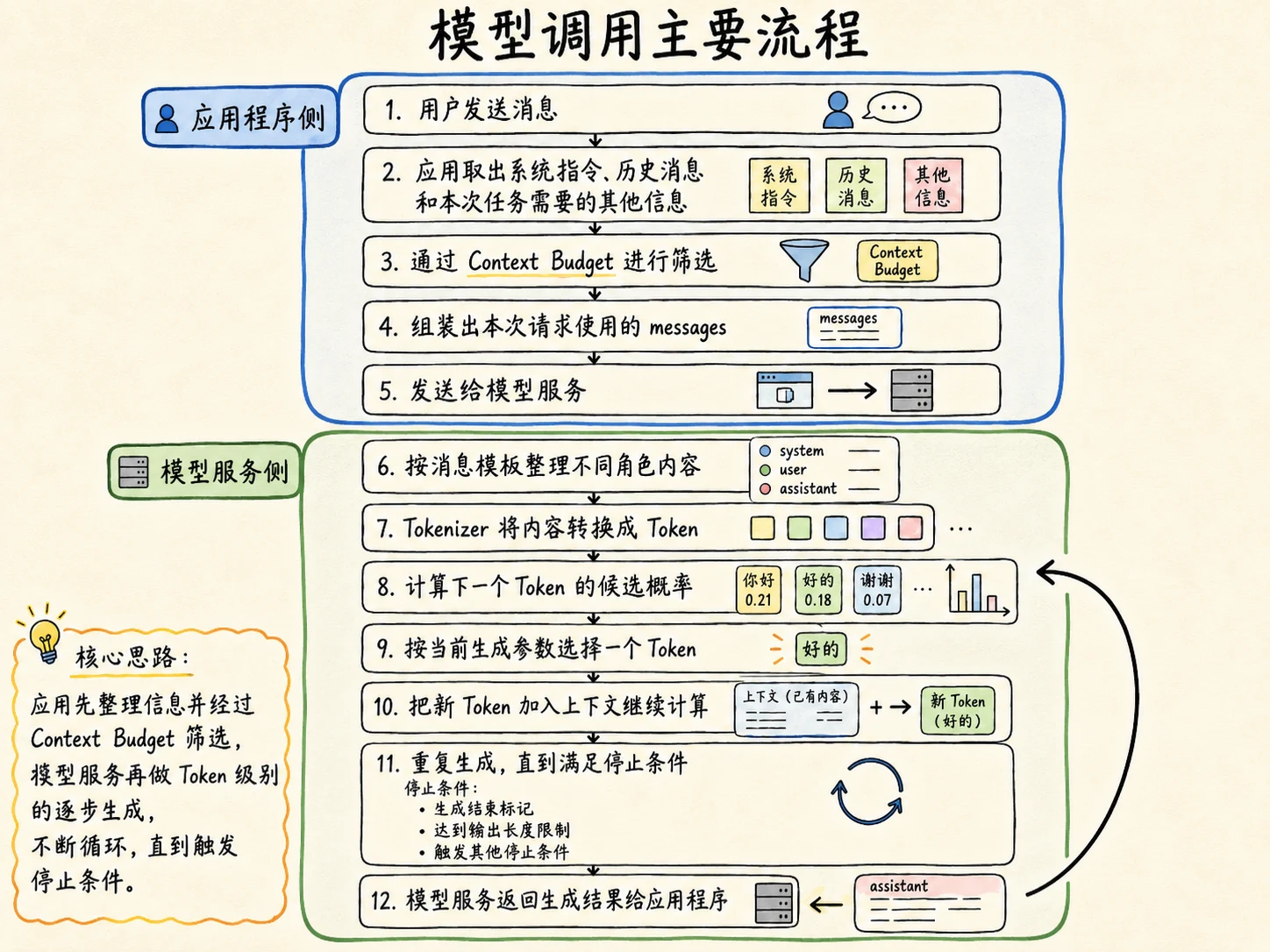 大模型幻觉与生成随机性：Temperature 能解决什么？ 配图 1