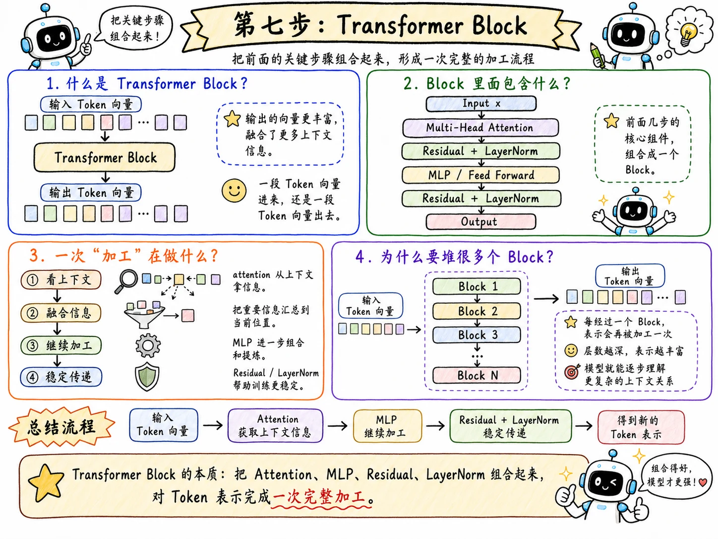 深入 Transformer：大模型为什么能理解上下文与生成内容 配图 9