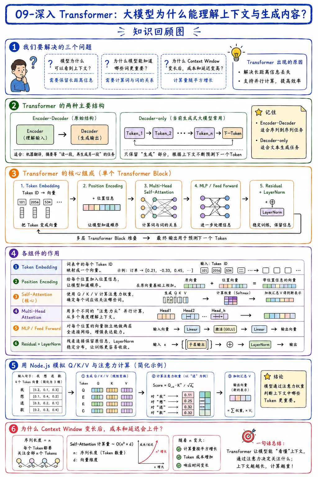 大模型基础如何写进简历？常见面试问题与回答思路 配图 9