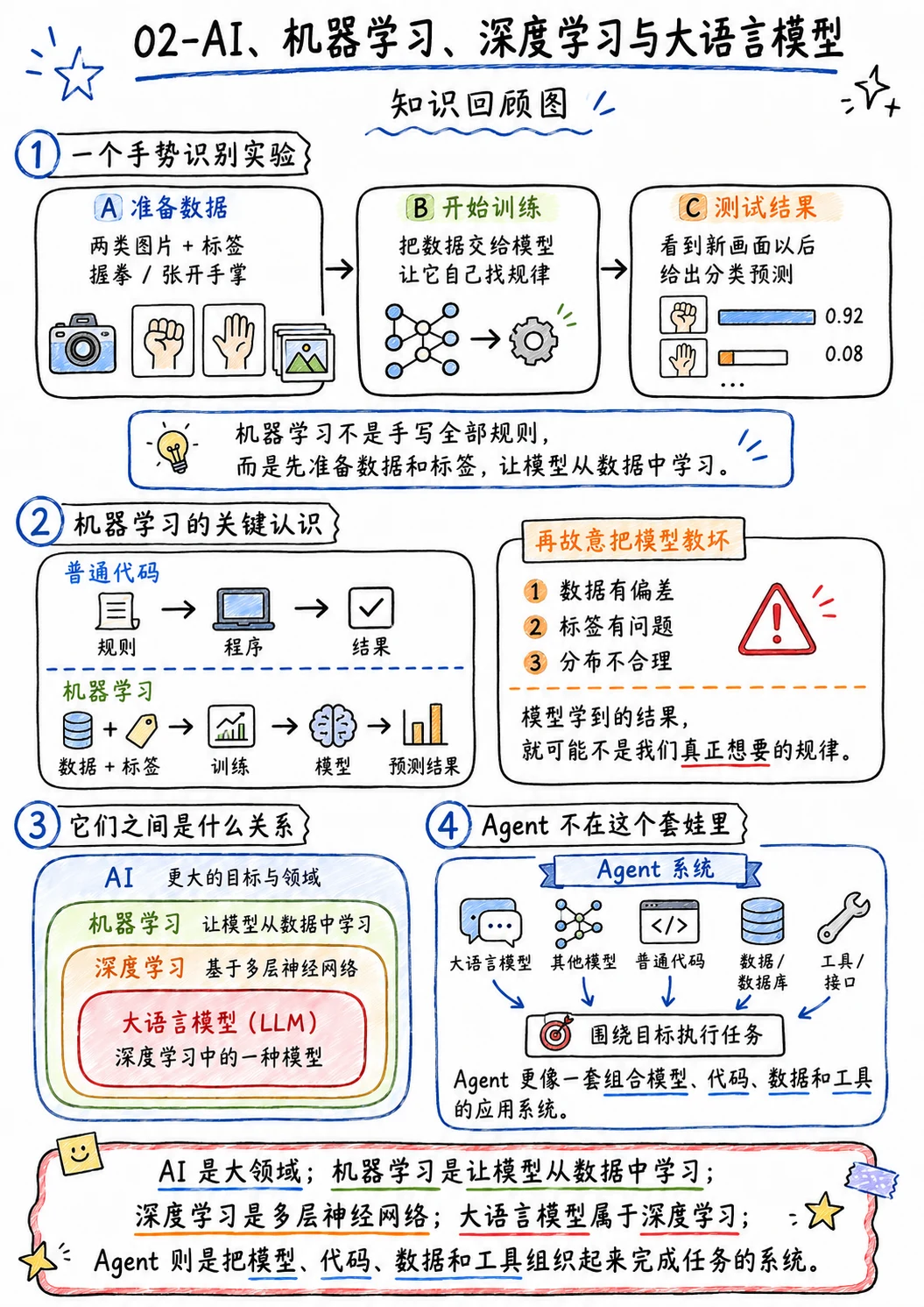 大模型基础如何写进简历？常见面试问题与回答思路 配图 2
