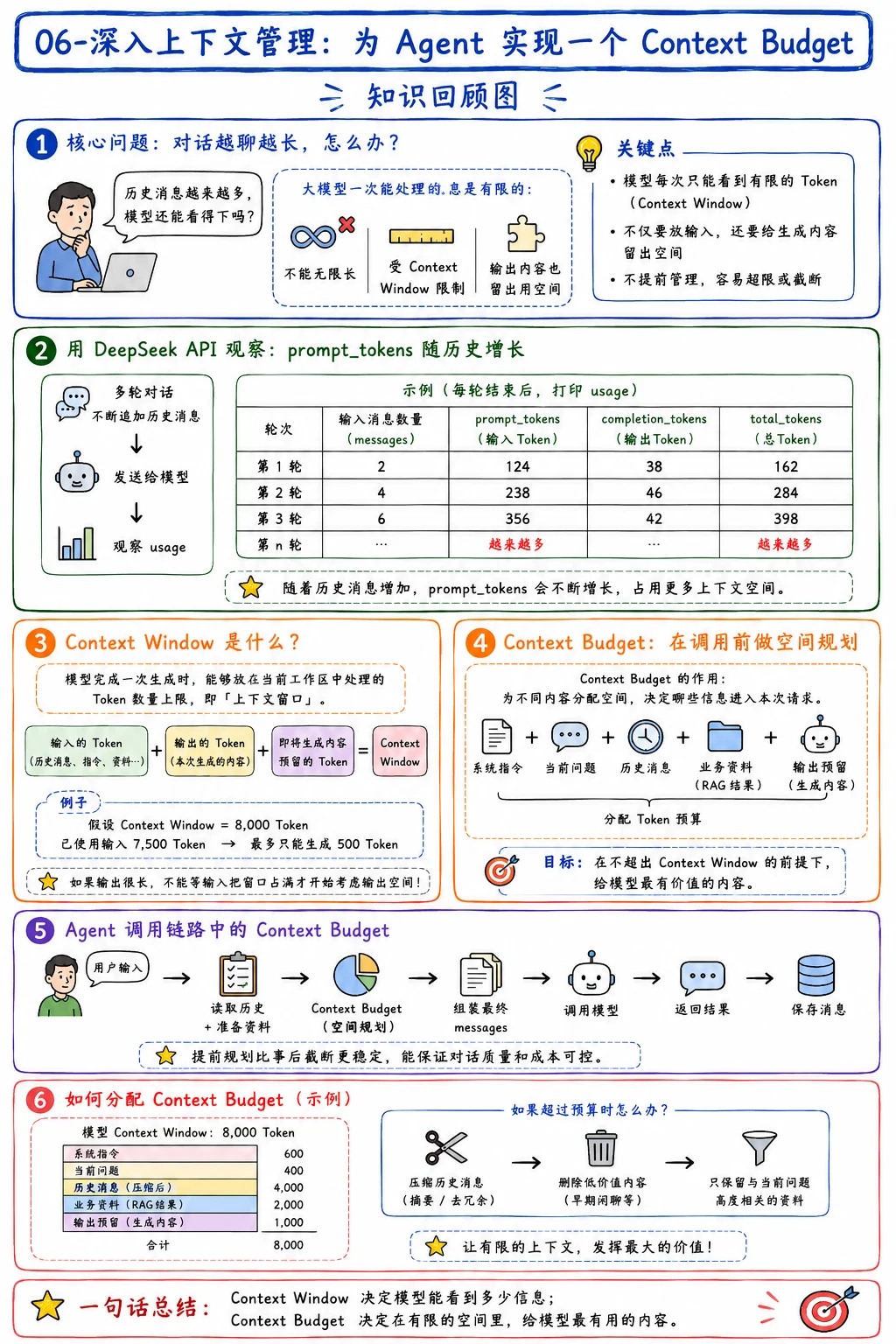 大模型基础如何写进简历？常见面试问题与回答思路 配图 6