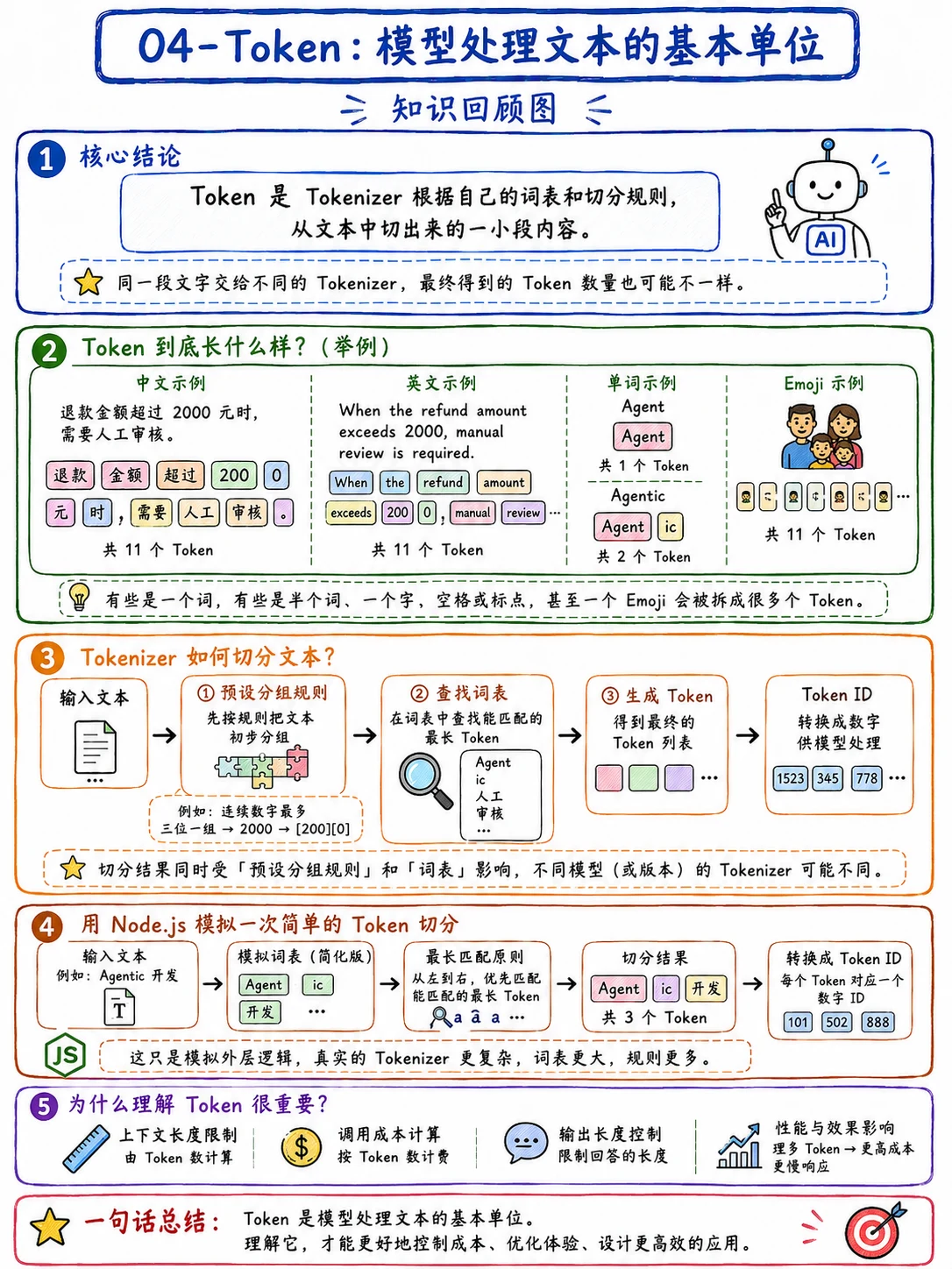 大模型基础如何写进简历？常见面试问题与回答思路 配图 4