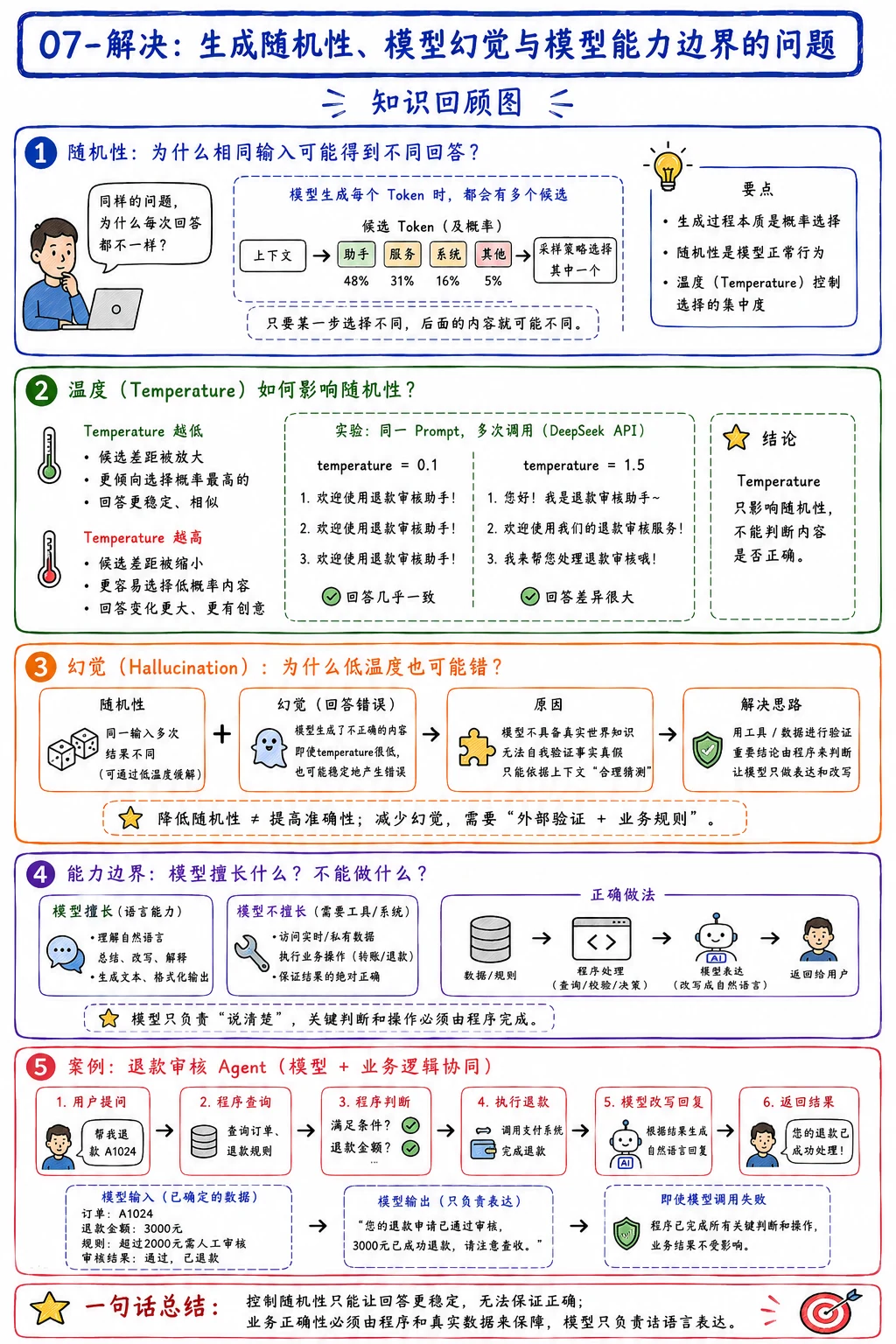 大模型基础如何写进简历？常见面试问题与回答思路 配图 7