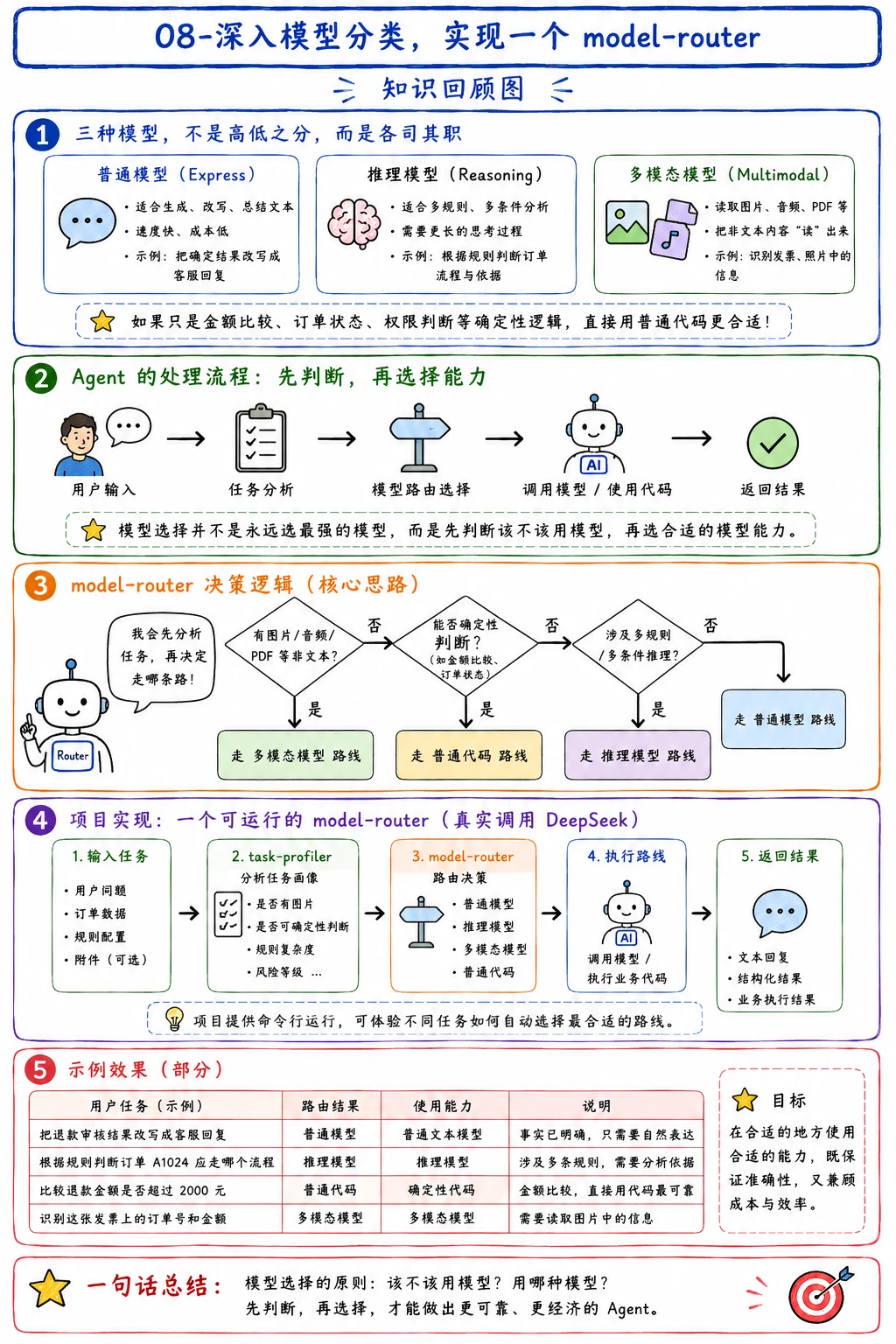 大模型基础如何写进简历？常见面试问题与回答思路 配图 8