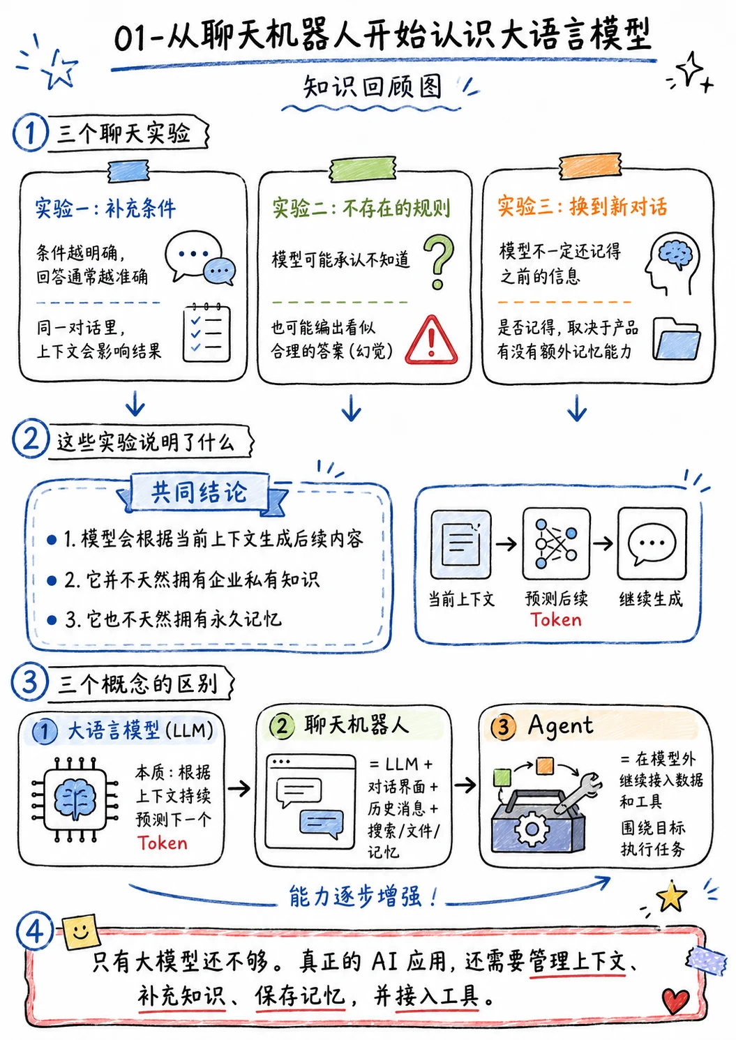 大模型基础如何写进简历？常见面试问题与回答思路 配图 1
