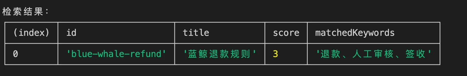 为什么模型需要 RAG：从手动补充资料到最小检索增强生成 配图 12