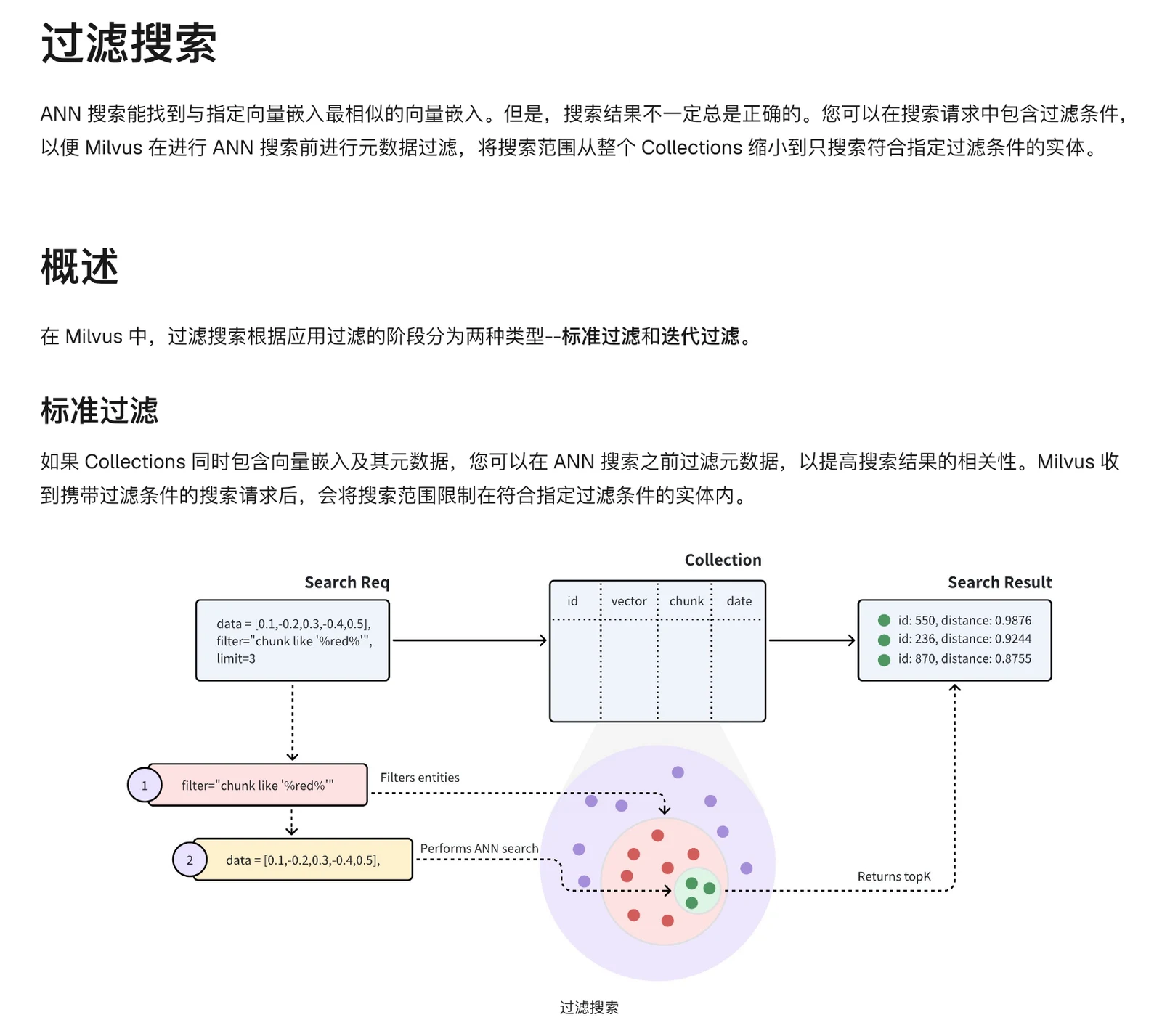 实战：构建支持文档更新、权限隔离与混合检索的企业知识库 配图 7