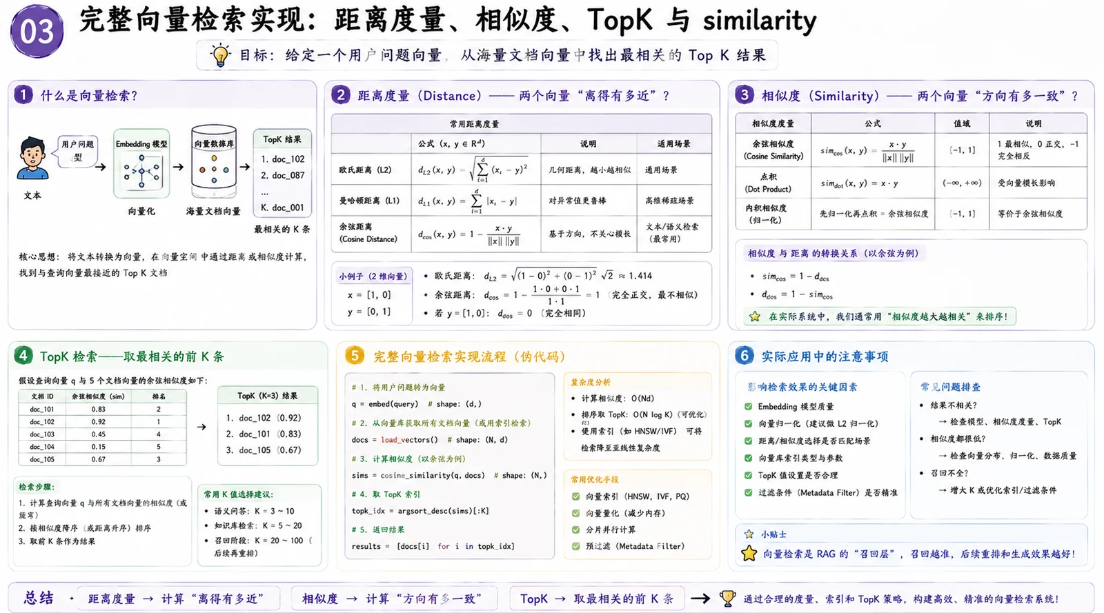 RAG 项目如何写进简历？常见面试问题与回答思路 配图 5
