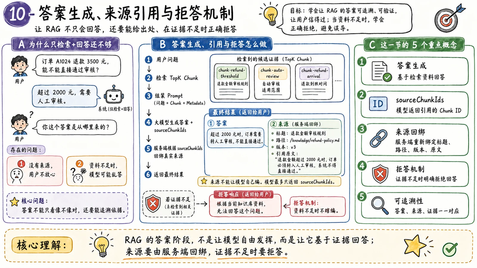 RAG 项目如何写进简历？常见面试问题与回答思路 配图 11