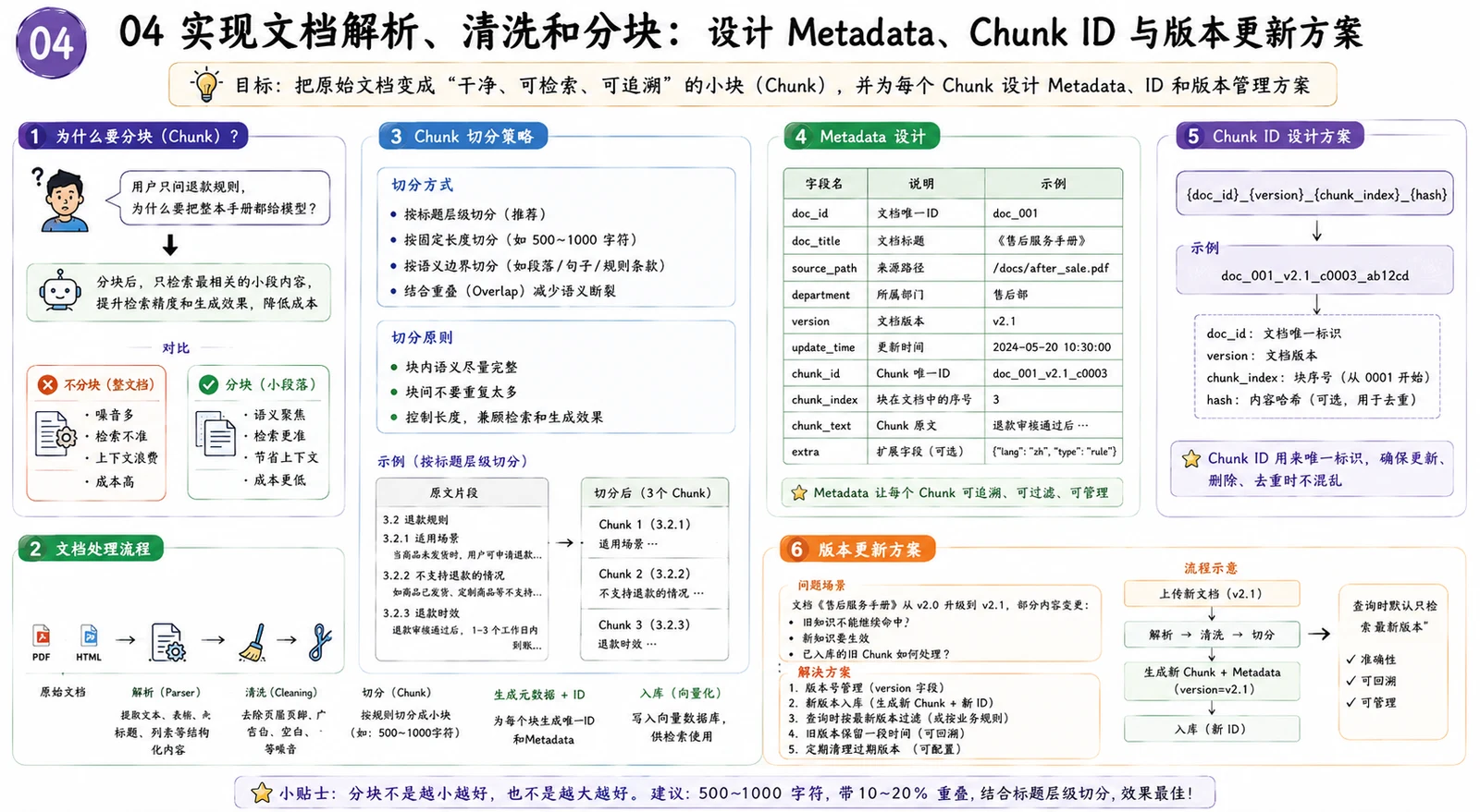 RAG 项目如何写进简历？常见面试问题与回答思路 配图 6