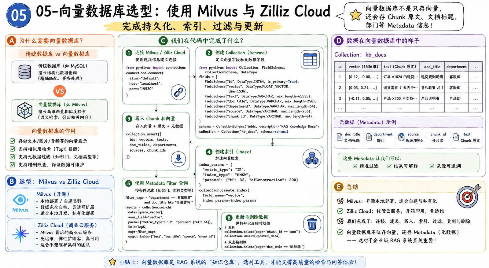 RAG 项目如何写进简历？常见面试问题与回答思路 配图 7