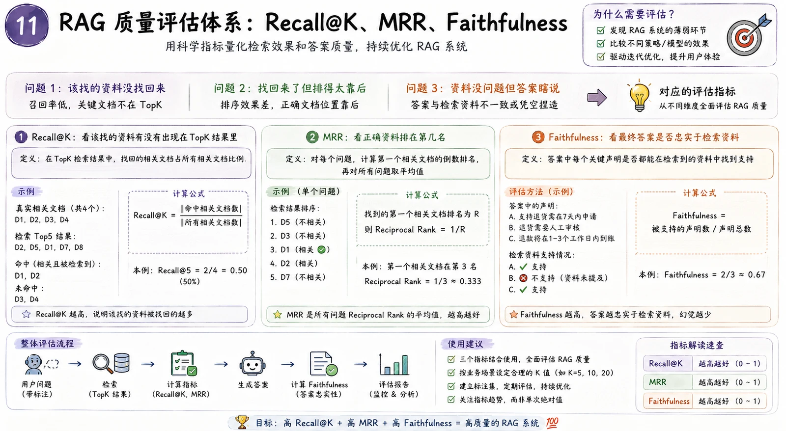 RAG 项目如何写进简历？常见面试问题与回答思路 配图 12