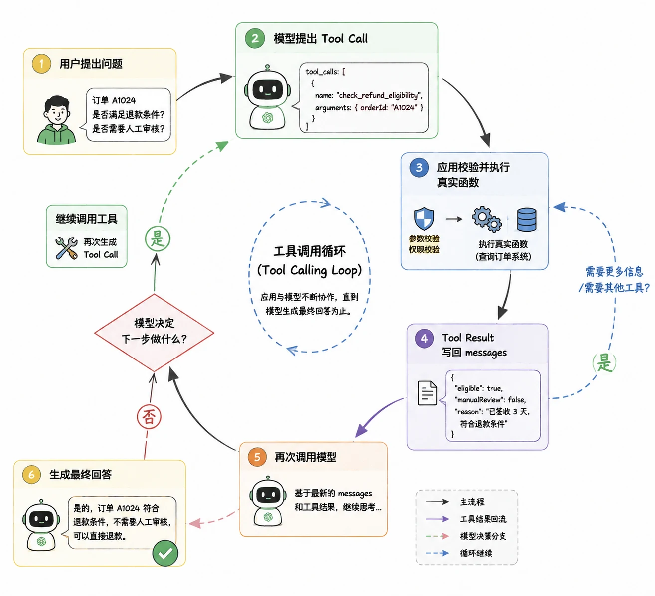 MCP 项目如何写进简历？常见面试问题与回答思路 配图 1