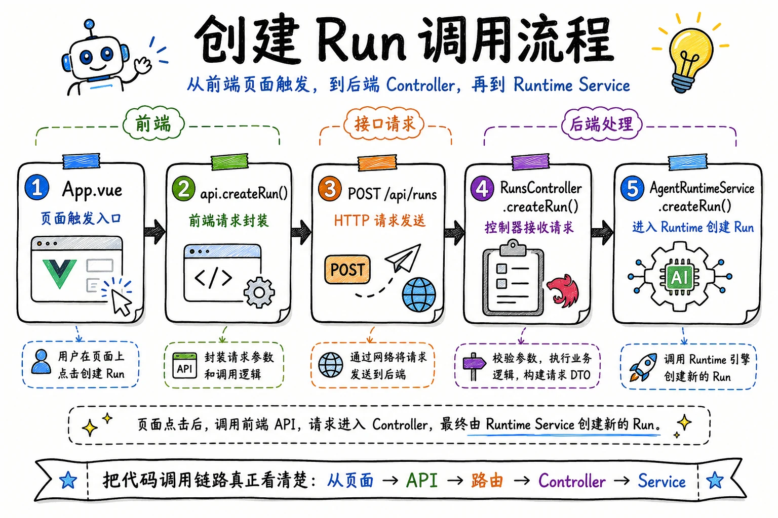AI 编程 Agent 实战（中）：ReAct、任务计划与执行控制 配图 5