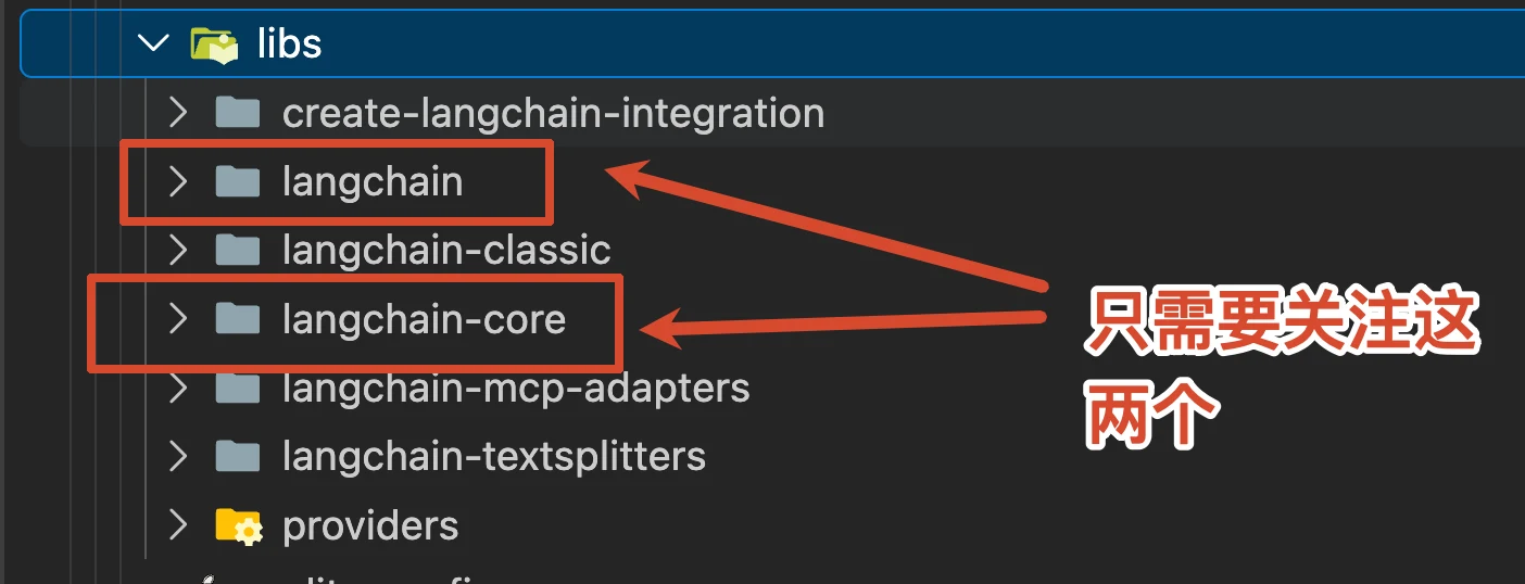 LangChain createAgent 源码（上）：初始化与状态 Schema 配图 4