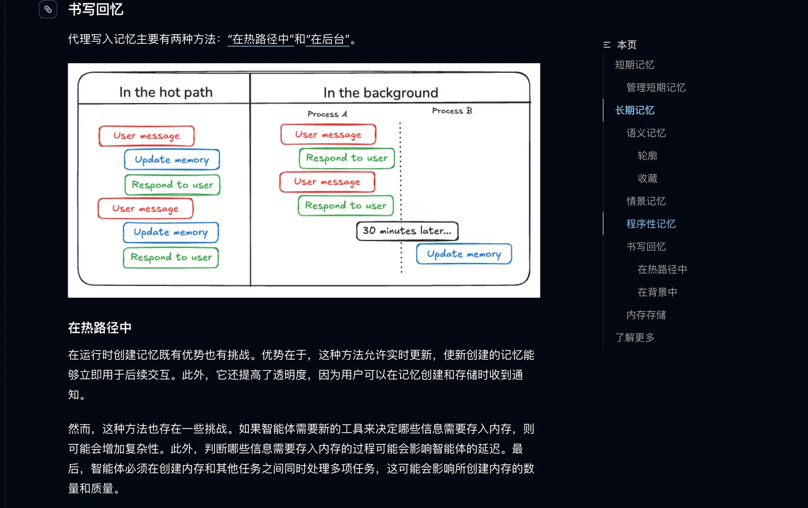 记忆提取：Agent 应该记住什么，什么时候写入 配图 1
