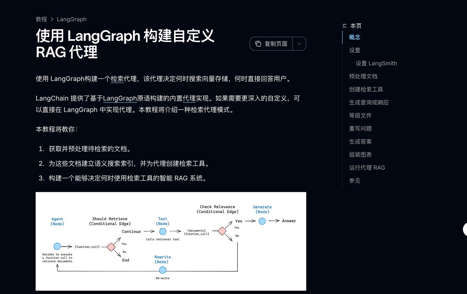 Agentic RAG：按需检索、多轮补查与证据判断 配图 2