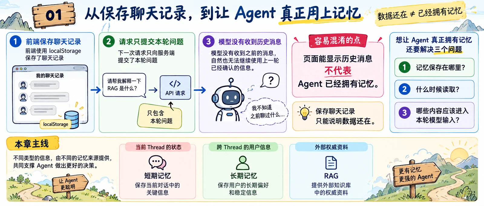 Agent Memory 如何写进简历？常见面试问题与回答思路 配图 1