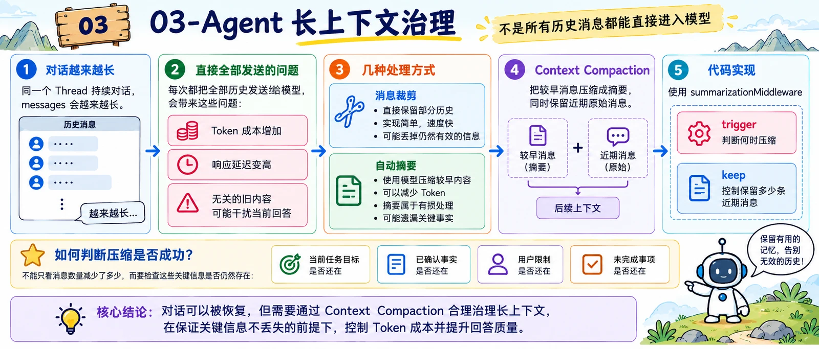 Agent Memory 如何写进简历？常见面试问题与回答思路 配图 3