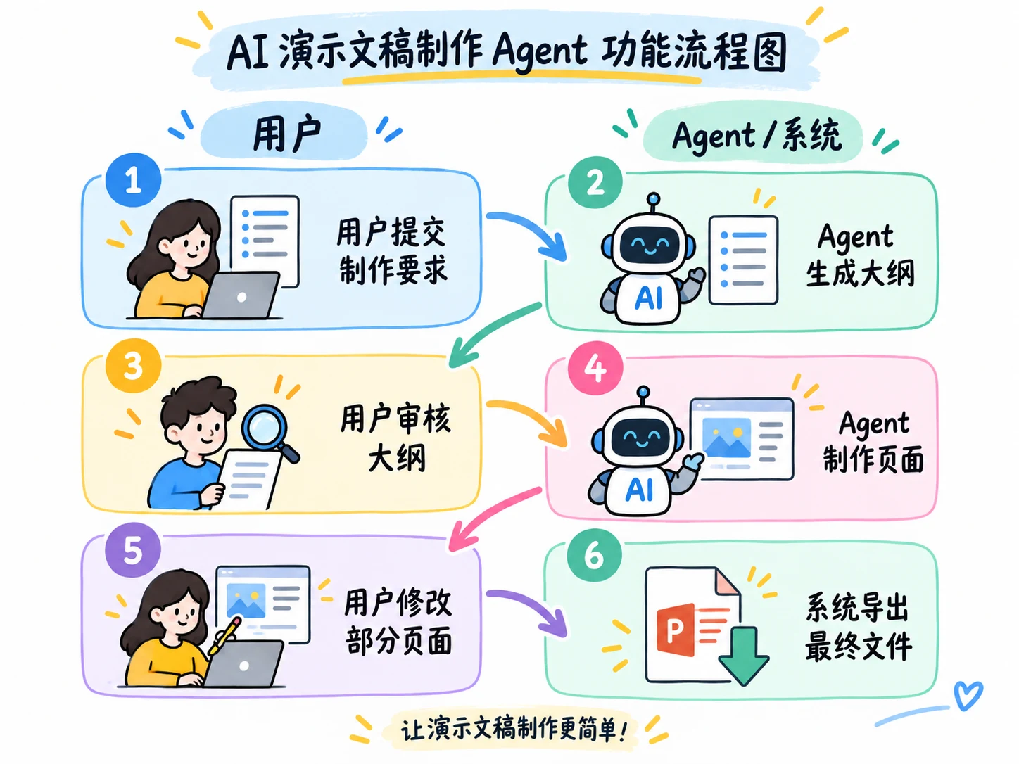 Agent 业务建模与 DDD：领域模型和审核规则设计 配图 1