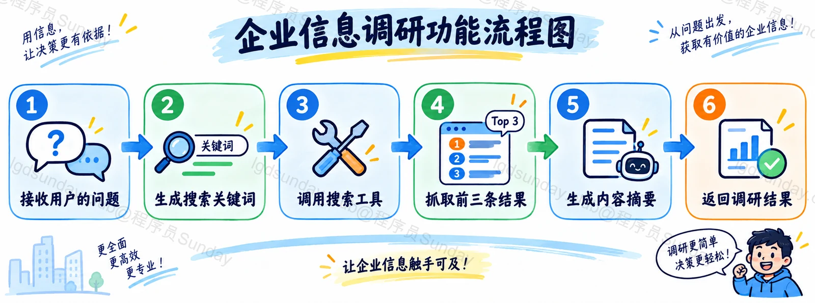 Agent 和 Workflow 有什么区别?实际项目中应该怎么选? 配图3