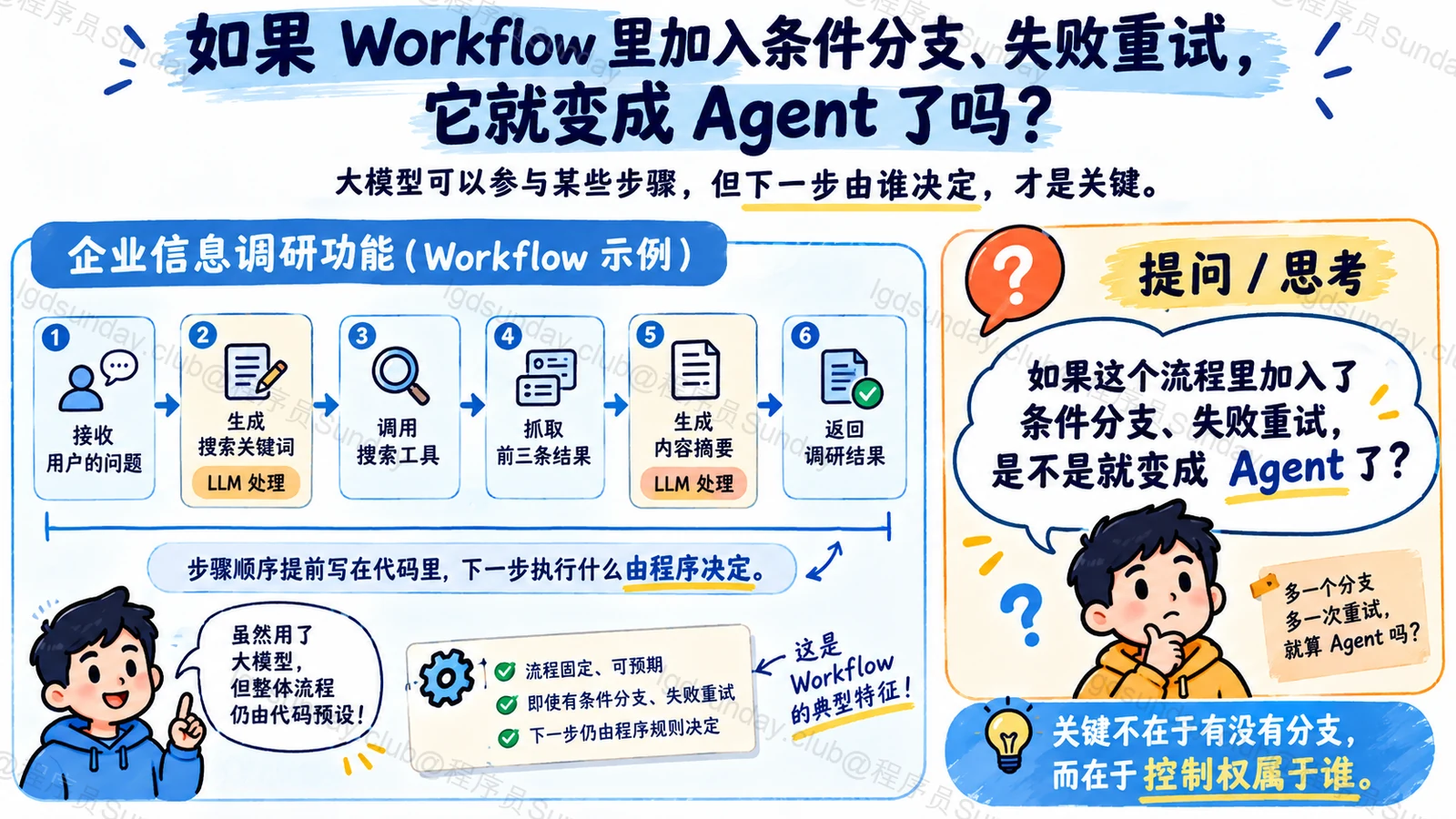 Agent 和 Workflow 有什么区别?实际项目中应该怎么选? 配图4