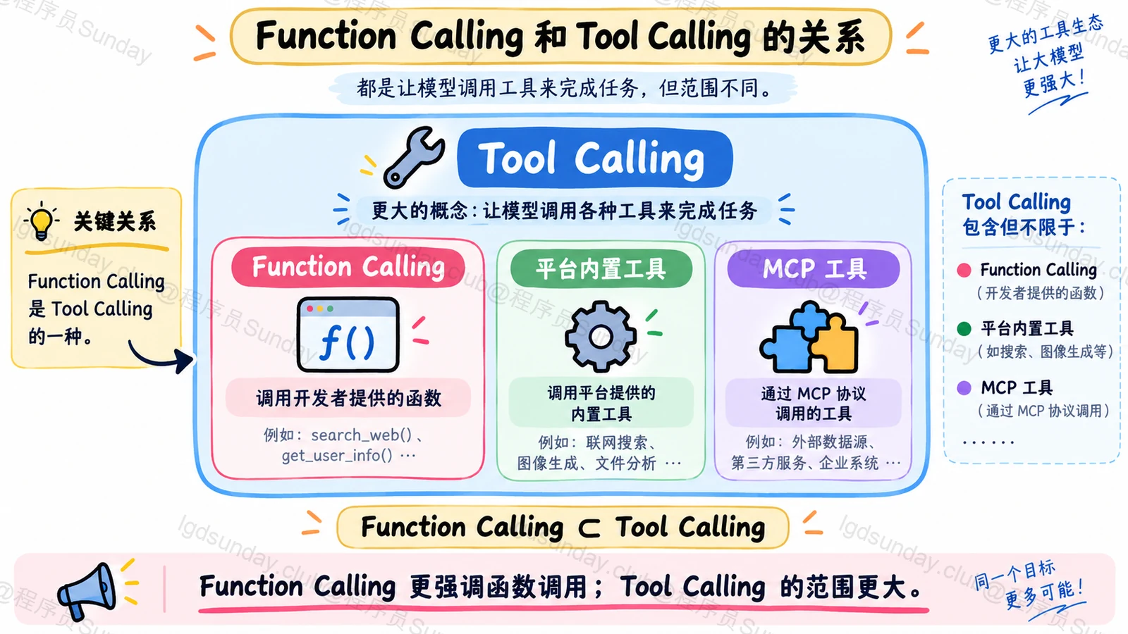 什么是 Tool Calling？大模型是如何调用外部工具的？ 配图2