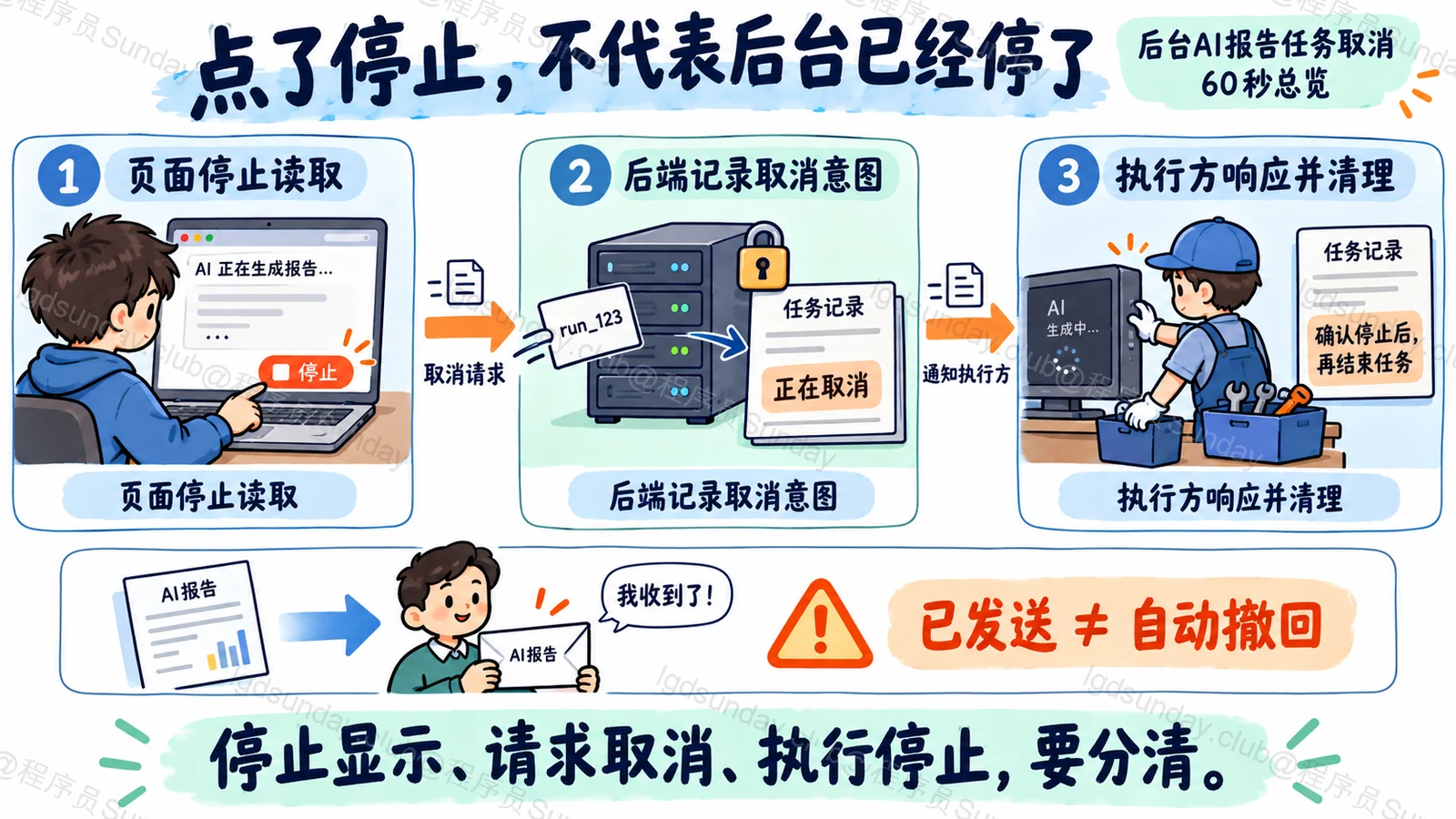 页面停止读取、后端接受取消请求、Worker 停止执行是三个不同阶段