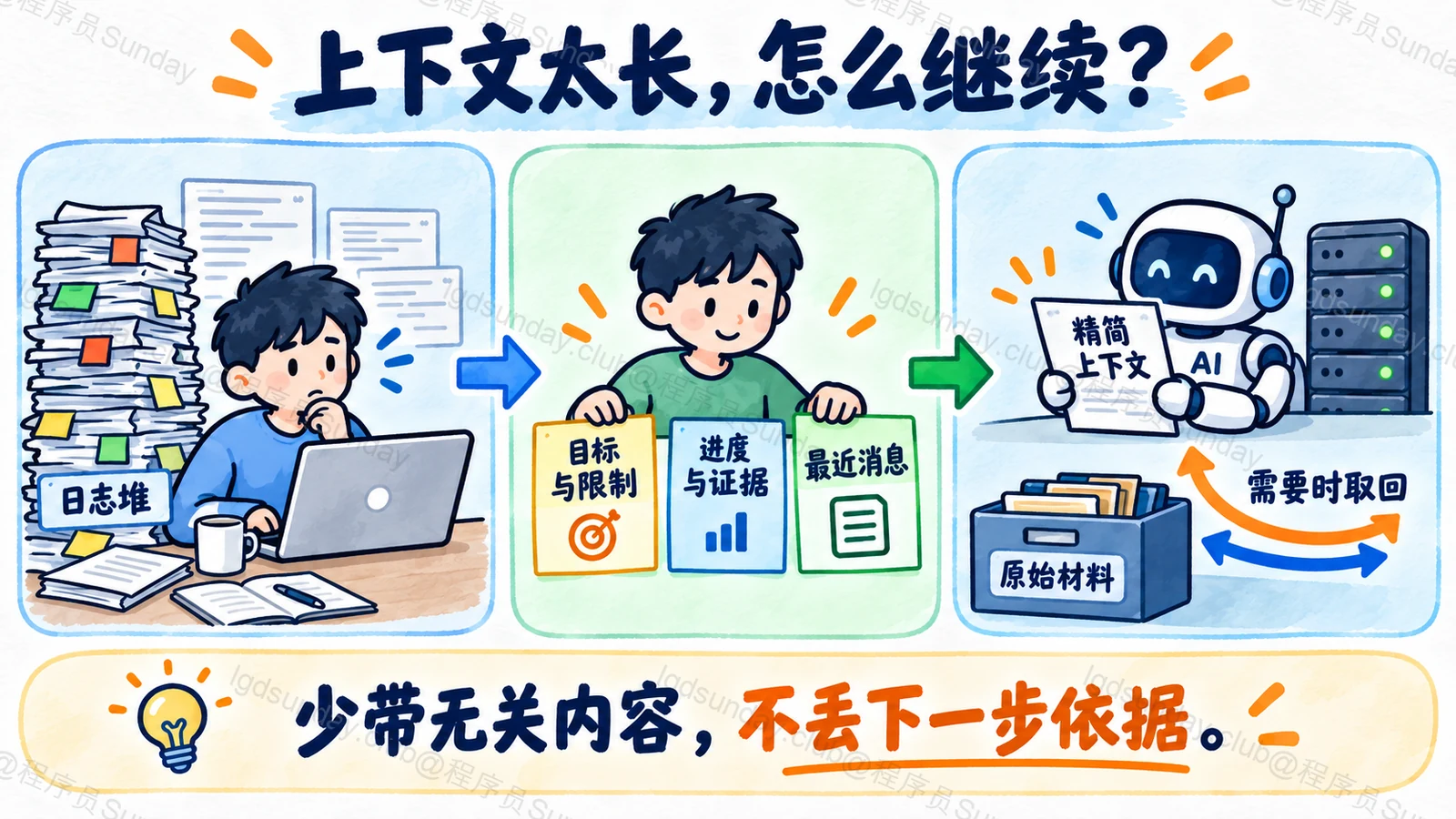 上下文太长，怎么继续？