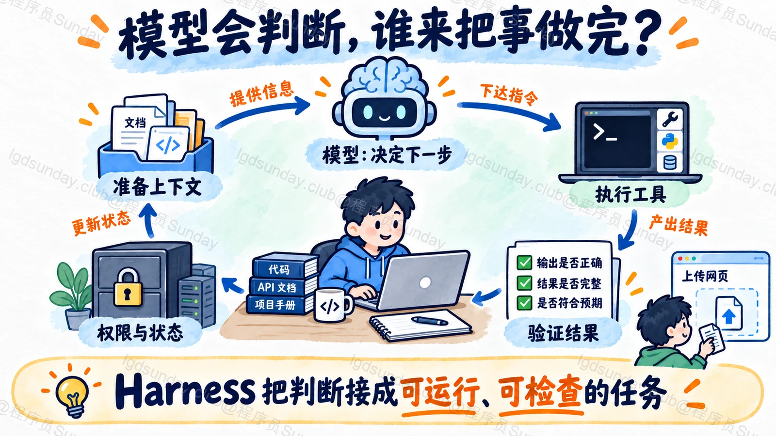 模型会判断,谁来把事做完?