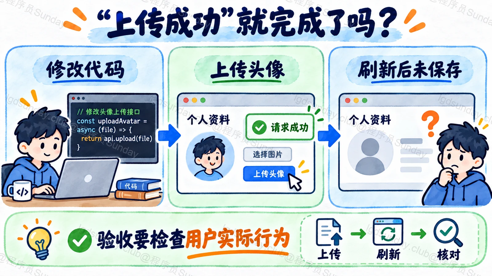 “上传成功”就完成了吗？