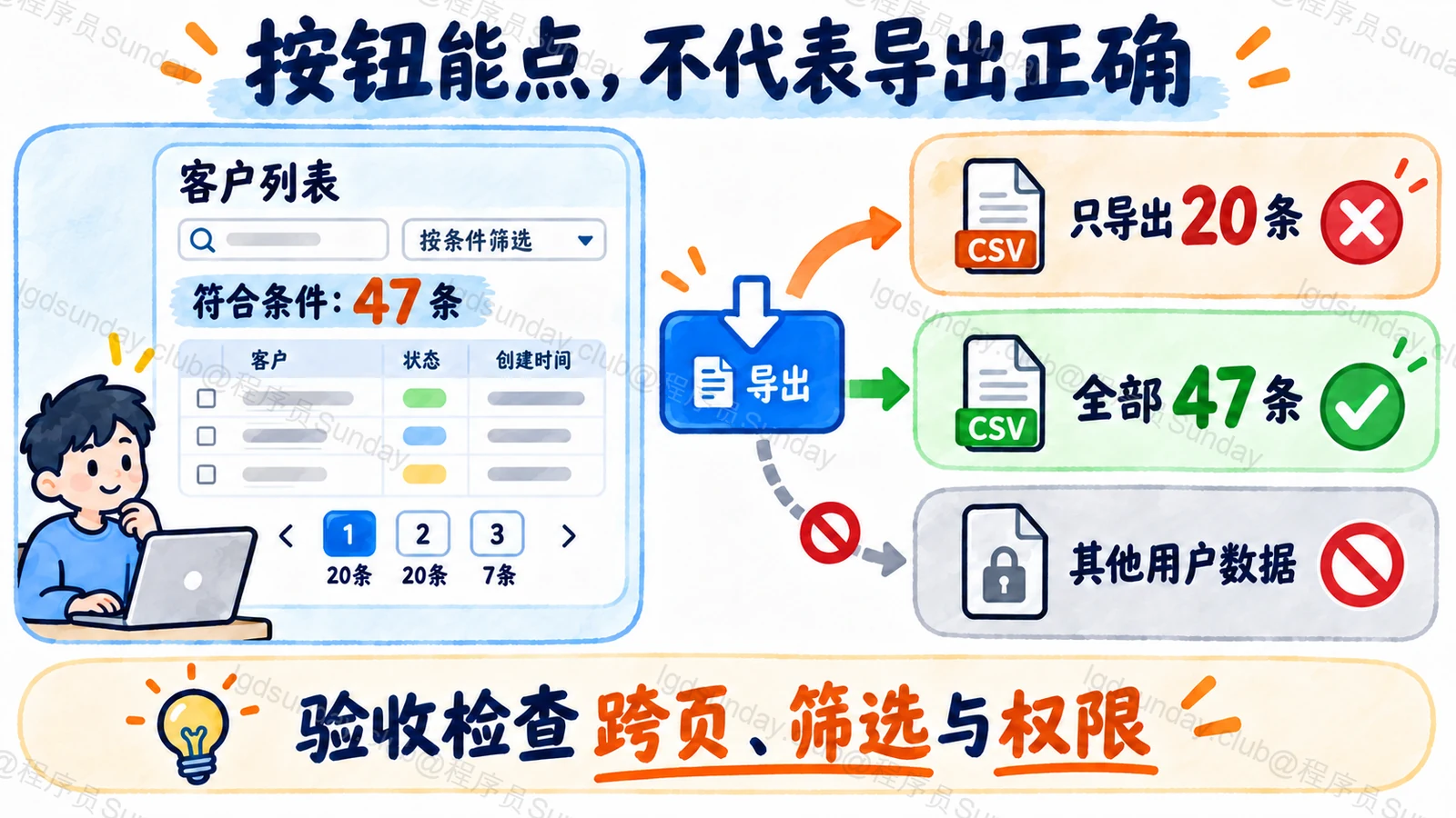 按钮能点，不代表导出正确