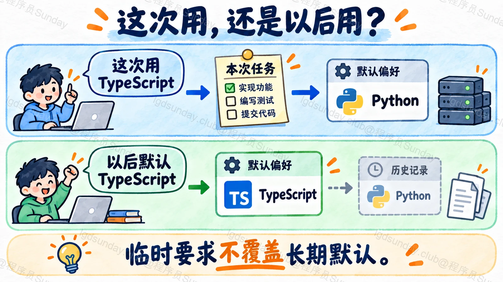 这次用，还是以后用？