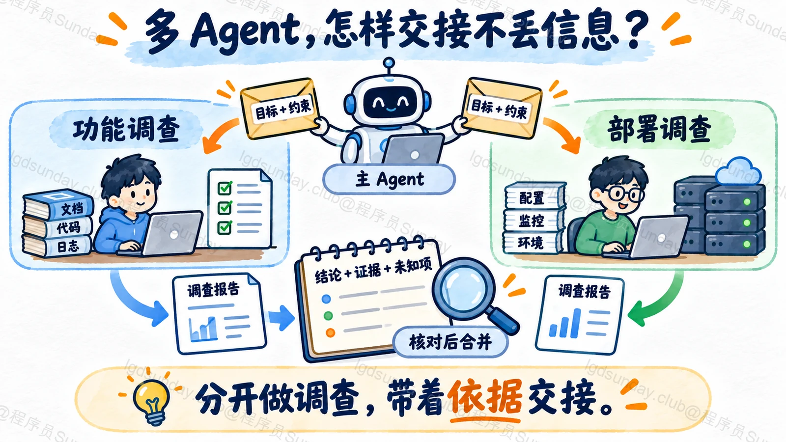 多 Agent，怎样交接不丢信息？