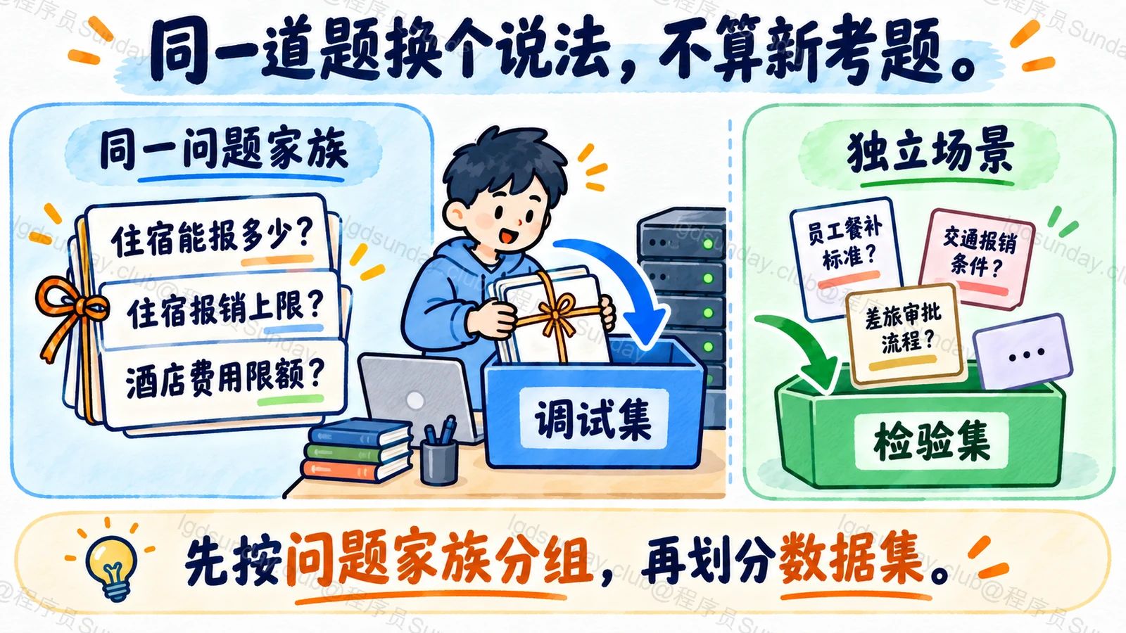 同一道题换个说法,不算新考题