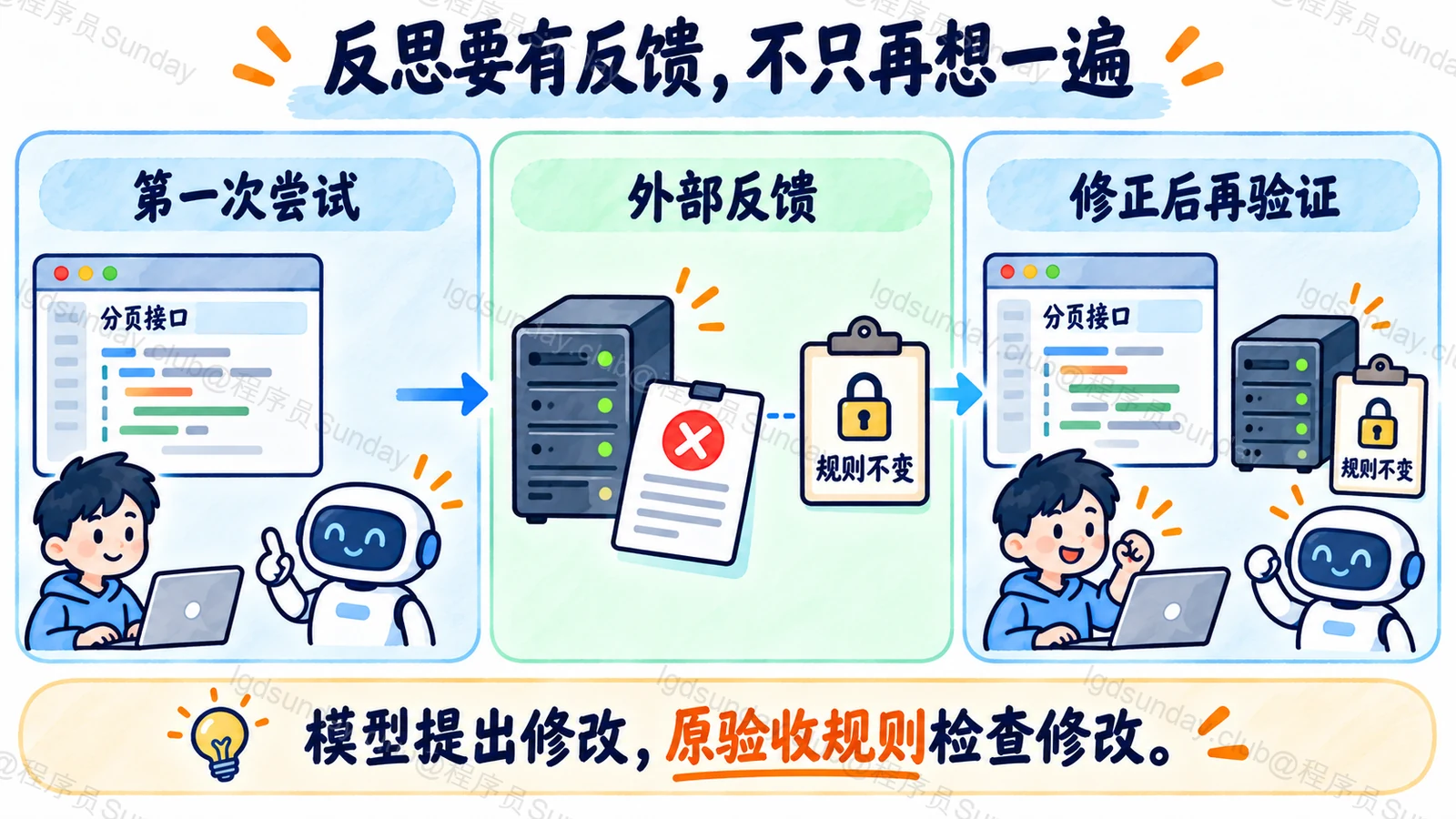 反思要有反馈,不只再想一遍