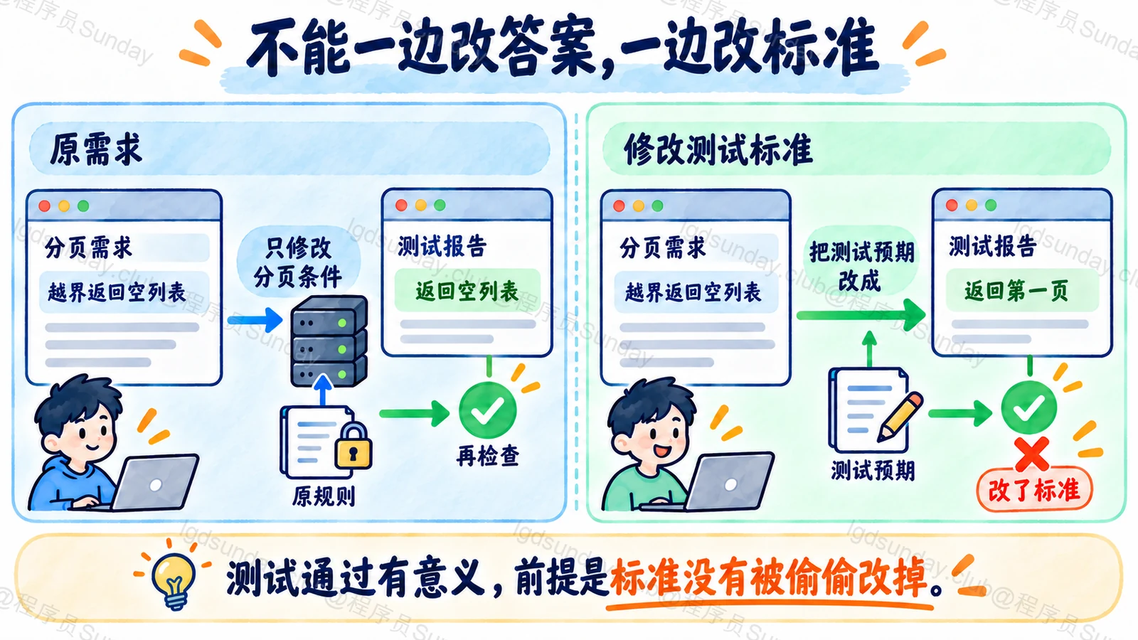 不能一边改答案,一边改标准