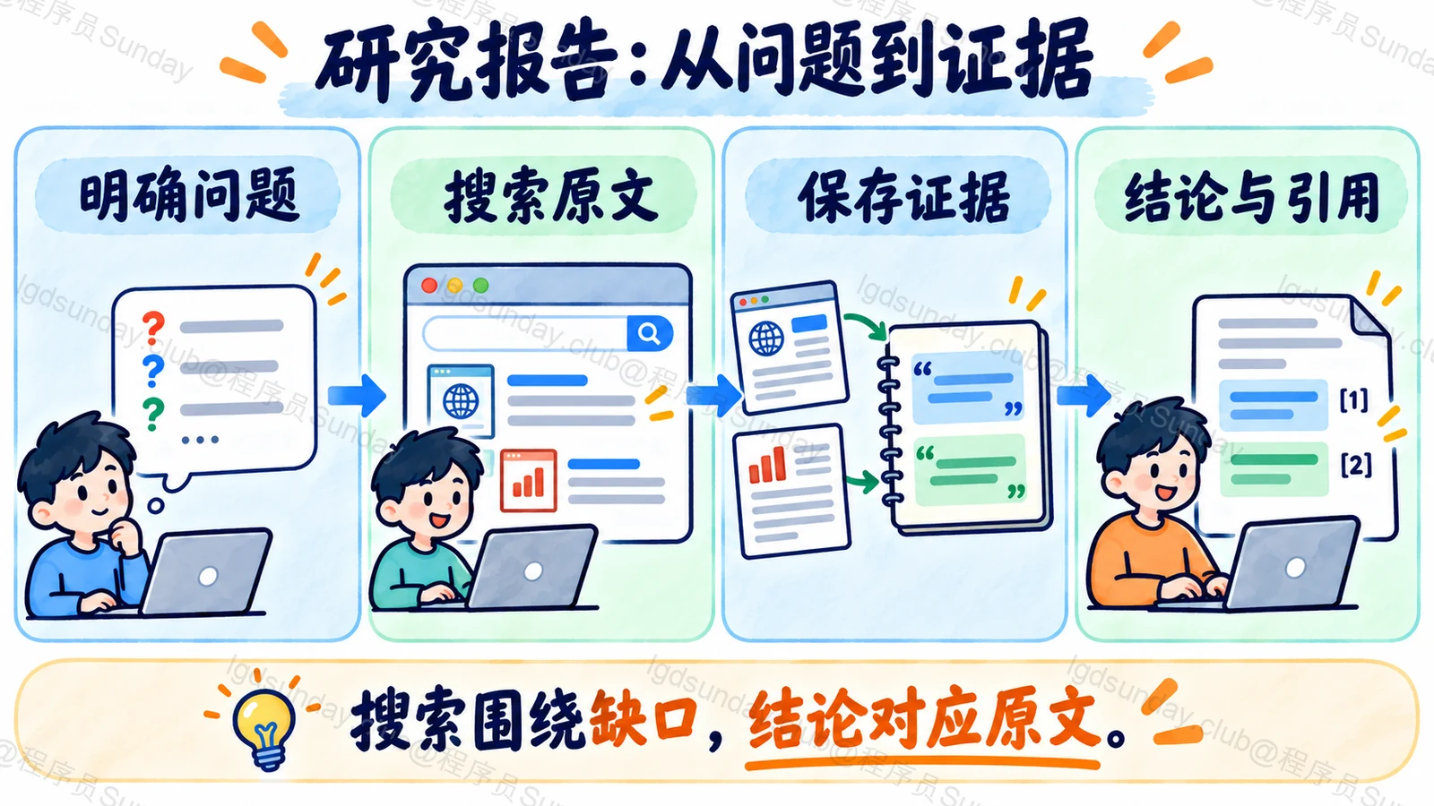 研究报告：从问题到证据