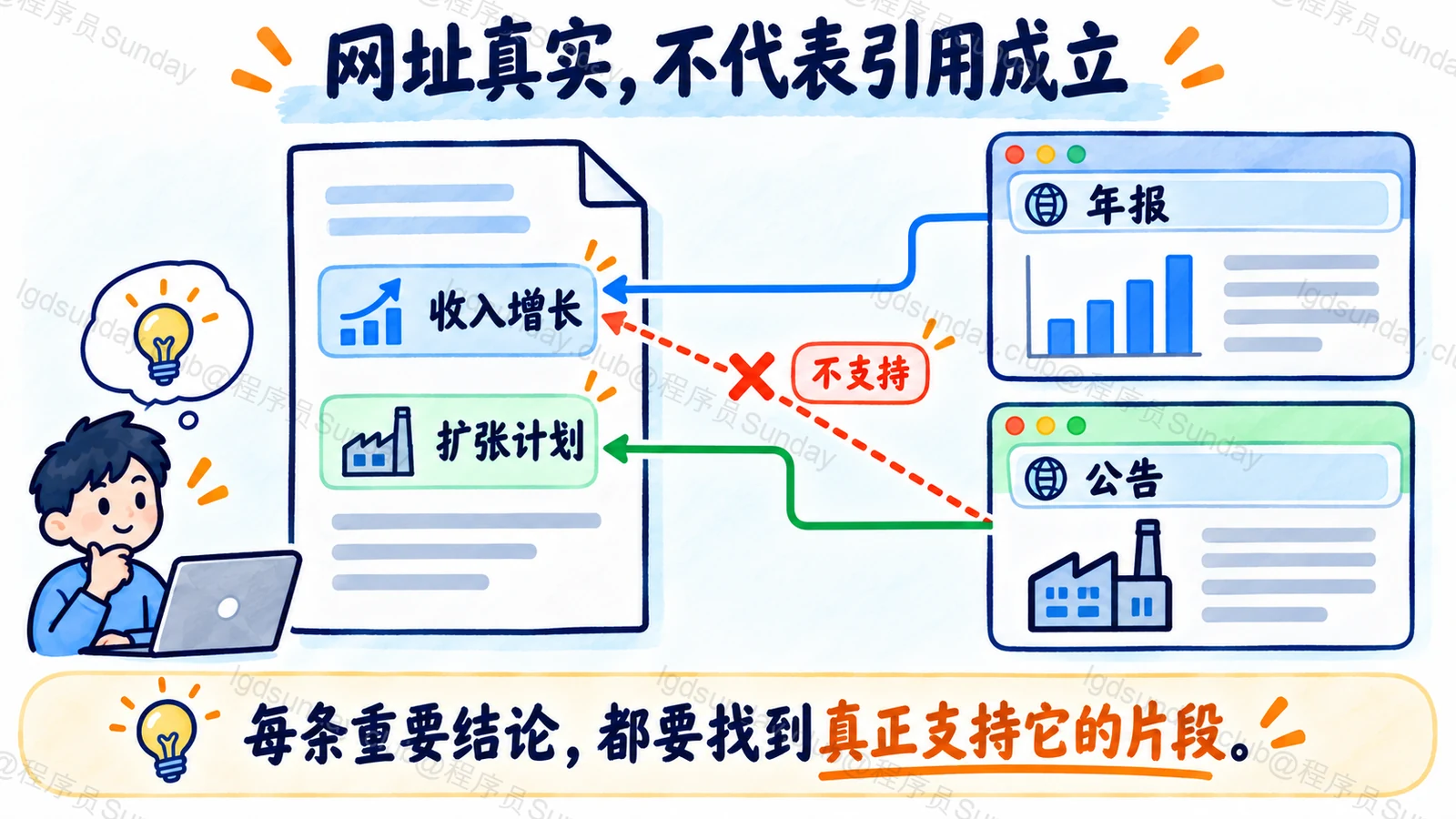 网址真实，不代表引用成立