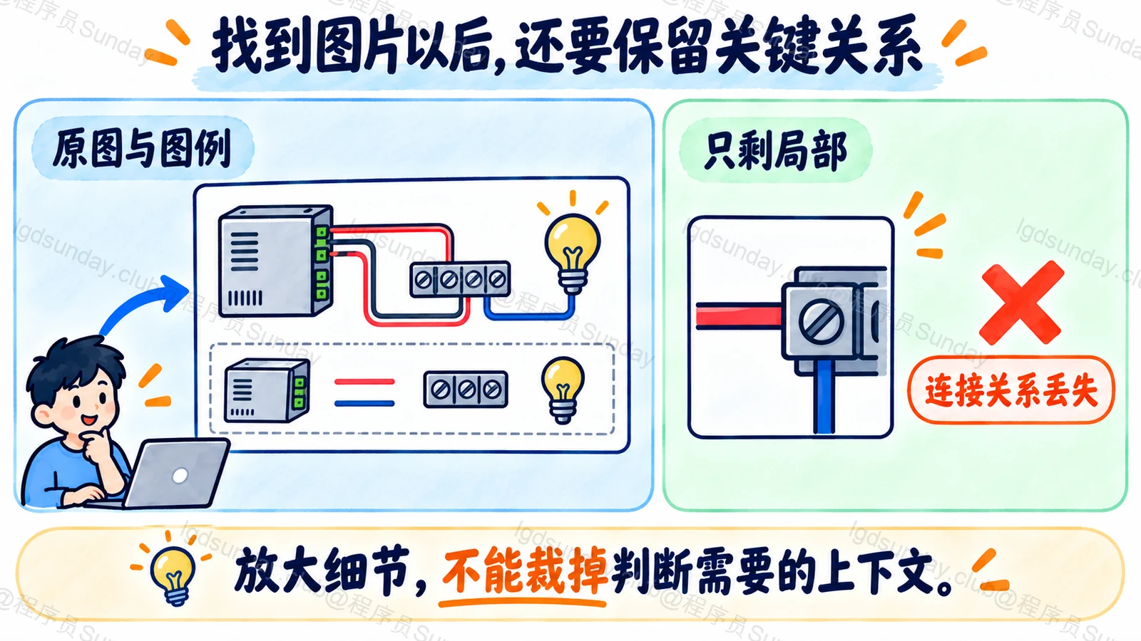 找到图片以后，还要保留关键关系