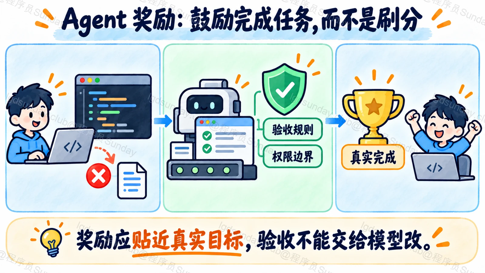 Agent 奖励:鼓励完成任务,而不是刷分