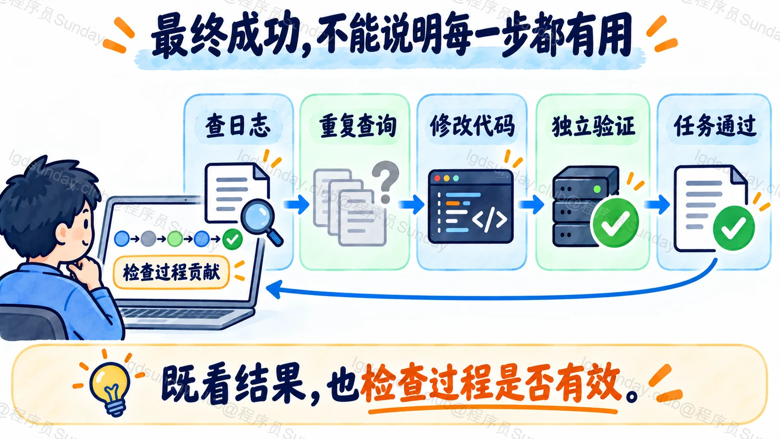 最终成功,不能说明每一步都有用