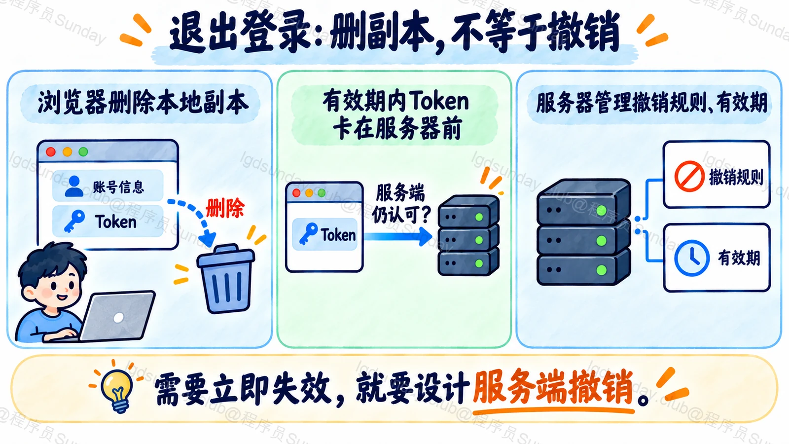 退出登录:删副本,不等于撤销