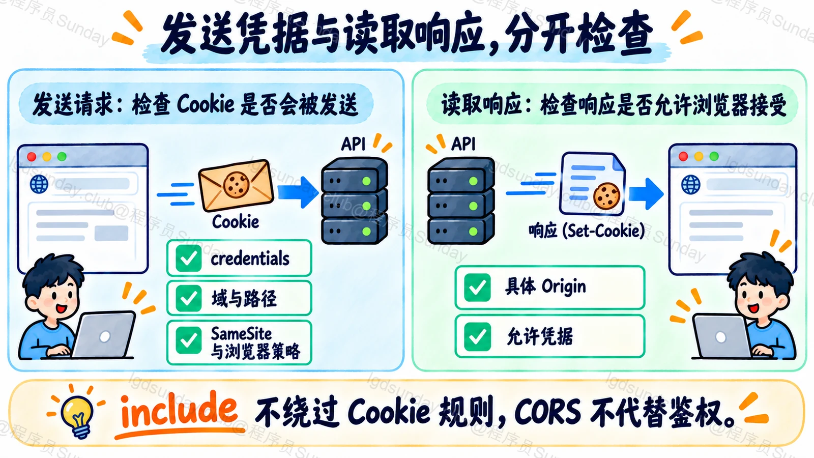 发送凭据与读取响应,分开检查