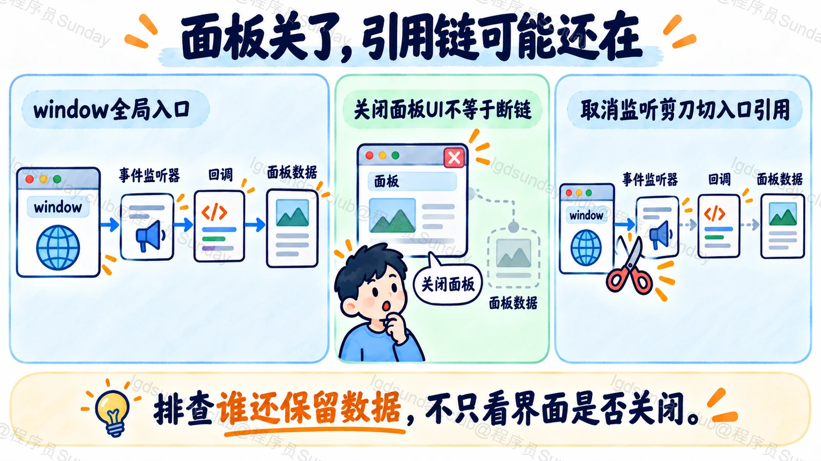 面板关了,引用链可能还在